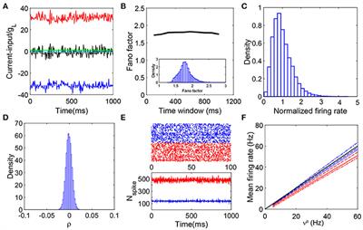 The Dynamics of Balanced Spiking Neuronal Networks Under Poisson Drive Is Not Chaotic